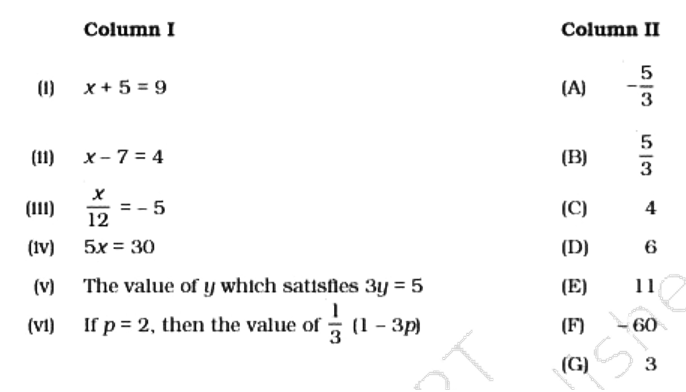 Match each of the equation  in Column I with the appropriate entries in Column II.
