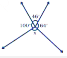 In Fig. 5.10, the value of x is