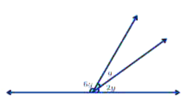 In Fig. 5.15, the value of y is
