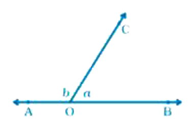 For Fig. 5.20, statements p and q are given below:   p : a and b are forming a linear pair.    q : a and b are forming a pair of adjacent angles.   Then