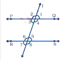 In Fig. 5.28, PQ || RS. If  angle1=(2a+b)^(@) and  angle6=(3a–b)^(@), then the measure of  angle2 in terms of b is