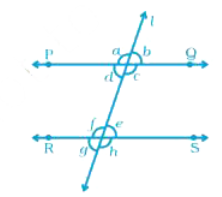 In Fig. 5.29, PQ||RS and a : b = 3 : 2. Then, f is equal to