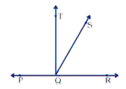 In Fig. 5.39, P, Q and R are collinear points and TQ   bot PR,   Name, (a) pair of complementary angles   (b) two pairs of supplementary angles.   (c) four pairs of adjacent angles.