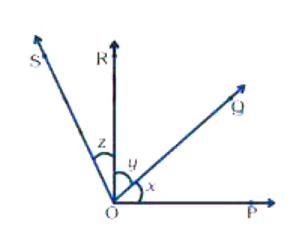 In Fig. 5.40, OR  bot OP.   (i) Name all the pairs of adjacent angles.   (ii) Name all the pairs of complementary angles.