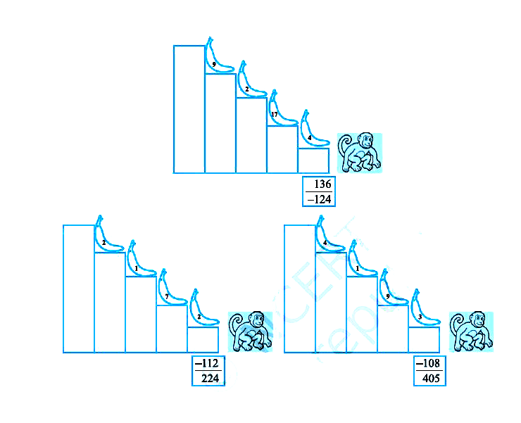 Three monkeys are climbing upstairs. They can only move ahead if they eat a banana with the common factor of their numerator and denominator on it. Which of the three monkeys will be able to reach till the end?