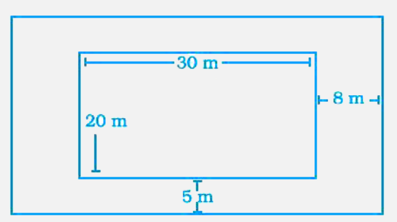A rectangular shaped swimming pool with dimensions 30 m x 20 m has 5 m wide cemented path along its length and 8 m wide path along its width (as shown in Fig. 9.11). Find the cost of cementing the path at the rate of Rs 200 per m^2