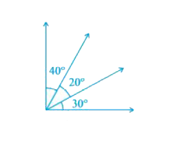 The number of angles in Fig. 2.8 is