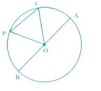 In Fig. 2.47, O is the centre of the circle.      Name all radii of the circle.