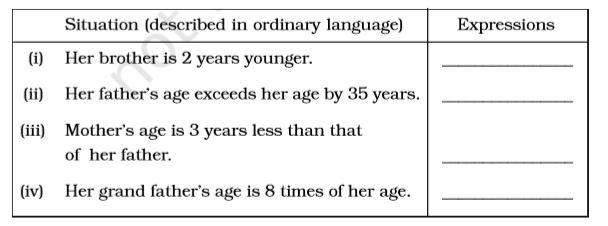 Let Kanika's present age be x years. Complete the following table. Showing ages of her relatives :