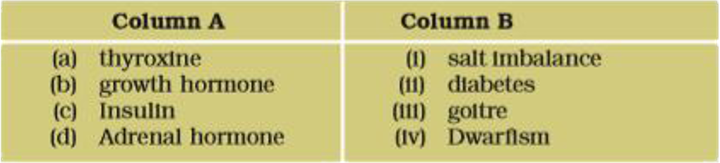 Match the hormones given in Column A with their deficiency disease given in Column B