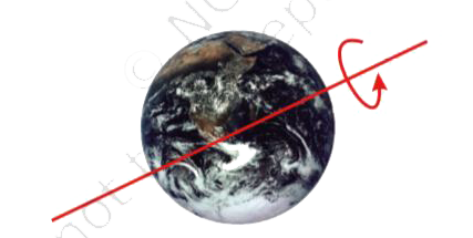 In the picture of rotating earth given as Fig. 17.3 mark the position of pole star.