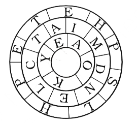 Figure 3.1 shows three rings of circles with letters in them. Some of these letters in each ring can from the name of one wool yielding animal. Find the names of these animals.