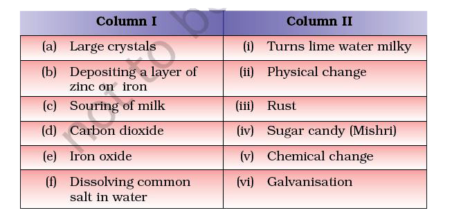Match the  items of Column I with the items of Column  II .