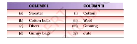 Match the articles given in Column I with the articles of column II