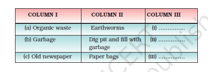 Read the items mentioned in Columns I and II and fill in the related process in the Column III