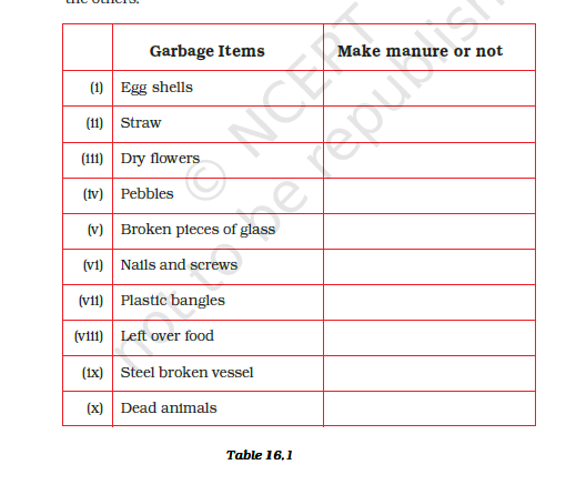 Put a tick (√) against the garbage items given in Table 16.1 which could be converted into manure. Put a cross (×) against the others.