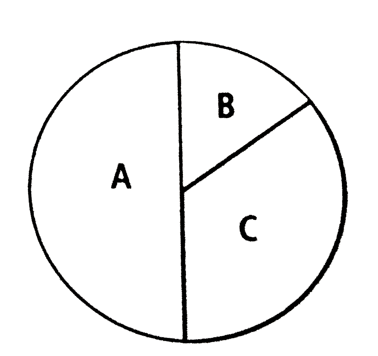 The figure represents total period of one cardiac cycle i.e., 0.8 sec and A, B and C represent its stages. Identify A, B, C and select the correct statement regarding them