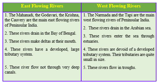 Compare The East Flowing And The West Flowing Rivers Of The Peninsular