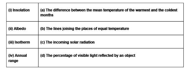 Make correct pairs from the following two columns.