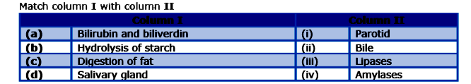 Match column I with column II