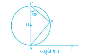 આકૃતિ 9.4 માં, AB એ જીવા છે અને AOC એ વ્યાસ 
છે તથા angle ACB = 50^circ. જો AT એ બિંદુ A આગળ દોરેલો સ્પર્શક હોય તો angle BAT = ..........