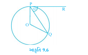 આકૃતિ 9.6 માં, જો O એ વર્તુળનું કેન્દ્ર હોય, PQ એ જીવા 
હોય અને સ્પર્શક PR બિંદુ P આગળ જીવા PQ સાથે 50^circ નો ખૂણો આંતરે તો angle POQ = .