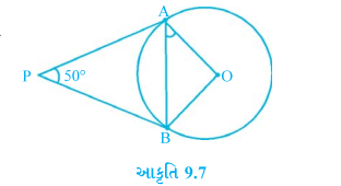 આકૃતિ 9.7 માં, PA અને PB એ O કેન્દ્રવાળા વર્તુળના સ્પર્શકો 
છે. angle APB = 50^circ હોય, તો angle OAB = ...
