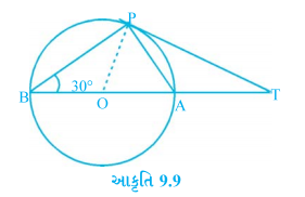 આકૃતિ 9.9 માં, BOA એ વર્તુળનો વ્યાસ છે અને બિંદુ P થી દોરેલ સ્પર્શક લંબાવેલ BA ને બિંદુ T માં છેહ છે. જો angle PBO = 30^circ હોય, તો angle PTA = 30^circ થાય.