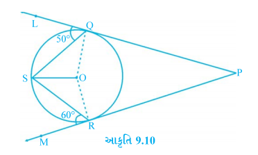 આકૃતિ 9.10 માં, PQL અને PRM એ O કેન્દ્રિત વર્તુળનાં બિંદુઓ અનુક્રમે Q અને R પર દોરેલા સ્પર્શકો છે. S એ વર્તુળનું એવું બિંદુ છે કે જેથી angle SQL = 50^circ તથા angle SRM = 60^circ થાય તો angle QSR નું માપ 40^circ છે.
