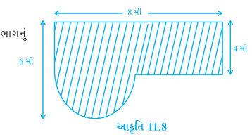 આકૃતિ 11.8 માં દર્શાવ્યા પ્રમાણે રેખાંકિત ભાગનું 
ક્ષેત્રફળ શોધો.