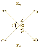 In the given figure three lines bar(AB) , bar(CD) and bar(EF) intersecting at O. Find the values of x, y and z it is being given that x : y : z = 2 : 3 : 5