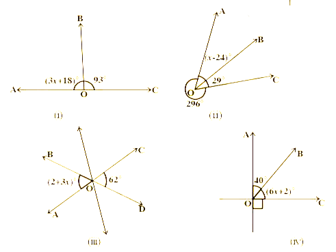 Find the value of x in the following figures.