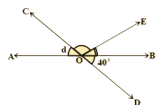 In the given figure lines bar(AB) and bar(CD ) intersect at O. If angleAOC+ angleBOE= 70^(@)  and  angleBOD = 40^(@), find  angleBOE and reflex  angleCOE.