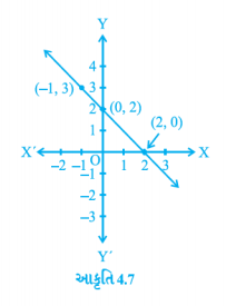In the figure the arrow head segments are parallel then find the value of x and y.