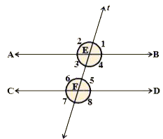 In the adjacent figure, AB || CD, ‘t’ is a transversal intersecting E and F respectively. If ∠2 : ∠1 = 5 : 4, find the measure of each marked angles.