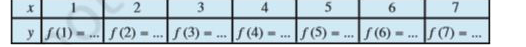 Let N be the set of natural numbers. Define a real valued function f: N to n by f(x)=2x+1. Using this defination, complete the table given below,