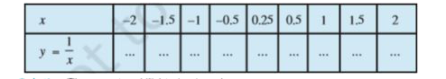 Define the real valued function f: R -{0} to R