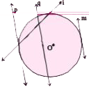 In the adjacent figure, which lines are tangents to the circle ?