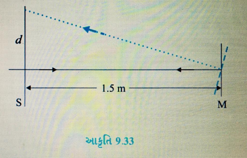 ગેલ્વેનોમીટરના ગૂંચળા ( કોઈલ ) સાથે જોડેલ સમતલ અરીસાની ઉપર લંબરૂપે આપાત કરેલ કિરણ આકૃતિ 9.33 માં બતાવ્યા પ્રમાણે તે જ માર્ગે પાછું ફરે છે . ગૂંચળામાંથી પસાર થતાં વિદ્યુતપ્રવાહનાં કારણે અરીસો 3.5^circ નું કોરાવર્તન અનુભવે છે . અરીસાથી 1.5 m દૂર મૂકેલા પડદા ઉપર પરાવર્તિત કિરણના બિન્દુ ( Stop ) નું સ્થાનાંતર કેટલું હશે?