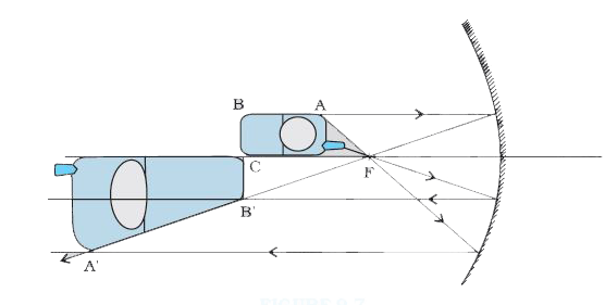 A mobile phone lies along the principal axis of a concave mirror, as shown in Fig. 9.7. Show by suitable diagram, the formation of its image. Explain why the magnification is not uniform. Will the distortion of image depend on the location of the phone with respect to the mirror?