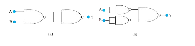 You are given two circuits as shown in Fig. 14.38, which consist of NAND gates. Identify the logic operation carried out by the two circuits.