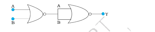 Write the truth table for circuit given in Fig. 14.39 below consisting of NOR gates and identify the logic operation (OR, AND, NOT) which this circuit is performing.      (Hint: A = 0, B = 1 then A and B inputs of second NOR gate will be 0 and hence Y=1. Similarly work out the values of Y for other combinations of A and B. Compare with the truth table of OR, AND, NOT gates and find the correct one.)