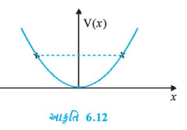 રેખીય સરળ આવર્તગતિ કરતાં એક કણ માટે સ્થિતિઉર્જા વિધેય V(x) = kx^(2)//2   આપેલ છે, જ્યાં k દોલક્નો બળ આચળાંક છે. k = 0.5 N m^(-1) માટે , V(x) વિરુદ્ધ x નો આલેખ આકૃતિ 6.2 માં દર્શાવ્યો છે. દર્શાવો કે આ સ્થિતિમાં 1 J જેટલી કુલ ઊર્જા ધરાવતો ગતિ કરતો કણ x=+-2 m પહોંચે એટલે