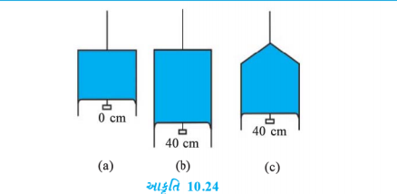 Figure 10.24(a) shows a thin liquid film supporting a small weight =4.5 times 10^-2 N What is the weight supported by a film of the same liquid at the same temperature in Fig.(b) and ( c) ? Explain your answer physically.