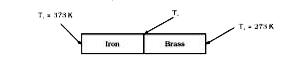 An iron bar (L(1) = 0.1 m , A(1) = 0.02 m^(2), K(1) = 79 W m^(-1) K^(-1))  and a brass bar (L(2) = 0.1 m, A(2) = 0.02 m^(2) , K(2) = 109 W m^(-1) K^(-1)) are soldered end to end as shown in Fig. 11.16. The free ends of the iron bar and brass bar are maintained at 373 K and 273 K respectively. Obtain expressions for and hence compute (1) the temperature of the function of the two bars, (11) the equivalent thermal conductivity of the compound bar, and (111) the heat current through the compound bar.