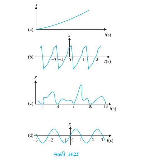 આકતિ 14.23 એ કોઈ કણની રેખીય ગતિ માટે x-t ના ચાર આલેખોને દર્શાવે છે. ક્યા આલેખો આવર્તગતિ દર્શાવે છે ? ગતિનો આવર્તકાળ (આવર્તગતિના કિસ્સામાં) શું છે ?