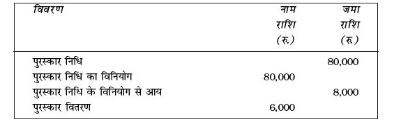 दर्शाएँ कि आप एक क्लब के अंतिम खाते में निम्न मदों का व्यवहार किस प्रकार करेंगे: