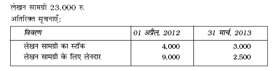 31 मार्च, 2013 को समाप्त वर्ष के लिए प्राप्ति एवं भुगतान खाते से निकाला गयाः