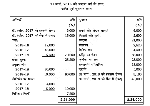 शिव-इ-नारायण एजूकेशन ट्रस्ट 31 मार्च, 2018 को समाप्त वर्ष के लिए प्राप्ति एवं भुगतान खाता तथा आय और व्यय खाते के संबंध में निम्न सूचनाएँ उपलब्ध कराती हैं।