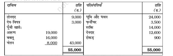 नीचे दिया गया तुलन पत्र अरूण, बबलू और चेतन का है जो क्रमश: 6/14, 5/14 और 3/14 के अनुपात में लाभ व हानि का विभाजन करते हैं।      वे दीपक को लाभ में 1/8 भाग के लिए निम्न शर्तों पर साझेदारी फर्म में प्रवेश देते हैं:   (i) दीपक 4,200 रुपये ख्याति और 7,000 रुपये पूँजी के रूप में लाएगा।   (ii) फ़र्नीचर में 12% की दर से कमी आएगी।   (iii) स्टॉक में 10% की दर से कमी आएगी   (iv) 5% की दर से संदिग्ध ऋणों पर प्रावधान बनाया जाएगा।   (v) भूमि और भवन में 31,000 रुपये की वृद्धि होगी।   (vi) समस्त समायोजनों के पश्चात पुराने साझेदारों के पँजी खातों को (जो पुराने अनुपात में लाभों का विभाजन करेंगें) दीपक द्वारा व्यवसाय में लगाई गई पूँजी के आधार पर समायोजित किया जाएगा, अर्थात पुराने साझेदारों द्वारा वास्तविक धनराशि लेकर आना अथवा आहरण, जैसी भी स्थिति हो। रोकड़ खाता, लाभ व हानि समायोजन खाता (पुनर्मूल्यांकन खाता) और नयी फर्म का प्रारंभिक तुलन पत्र तैयार करें।